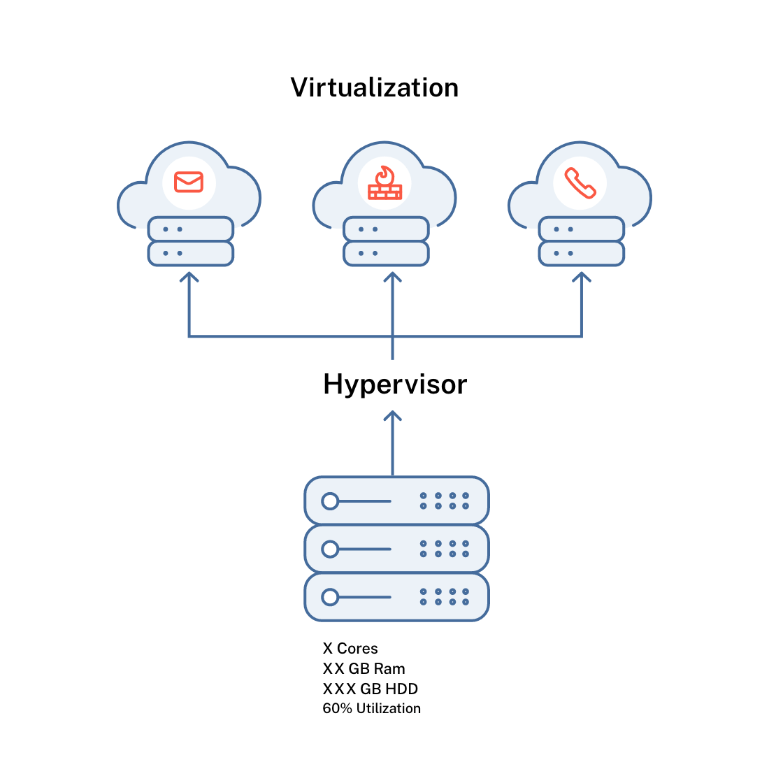 Hypervisor: Definition, Types, And Benefits | XenServer 8 Server ...